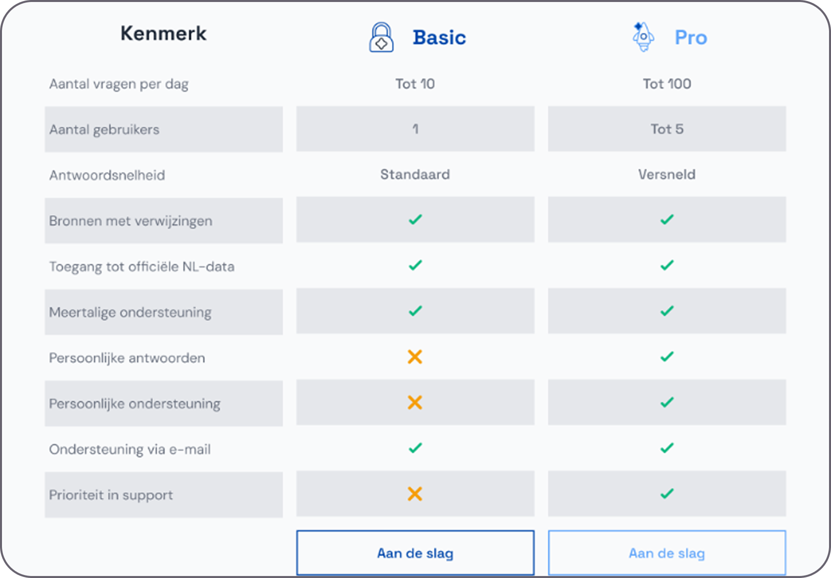 AI Chat key screen